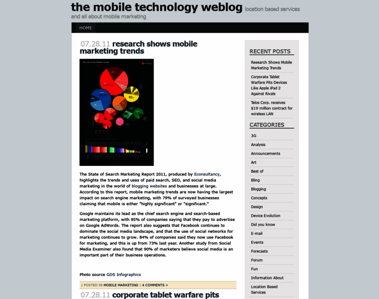 Mobile-weblog.com thumbnail