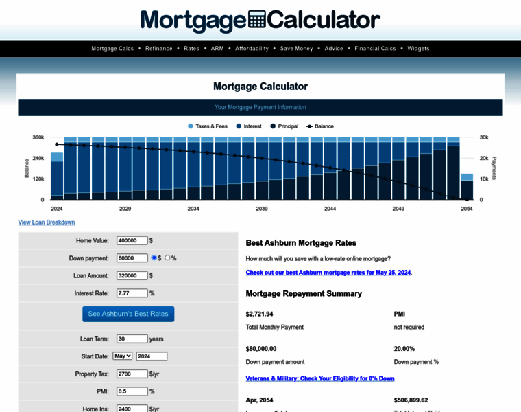 Mortgagecalculator.org thumbnail