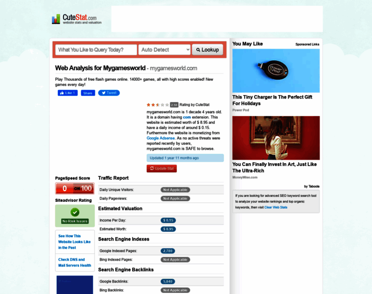 Mygamesworld.com.cutestat.com thumbnail