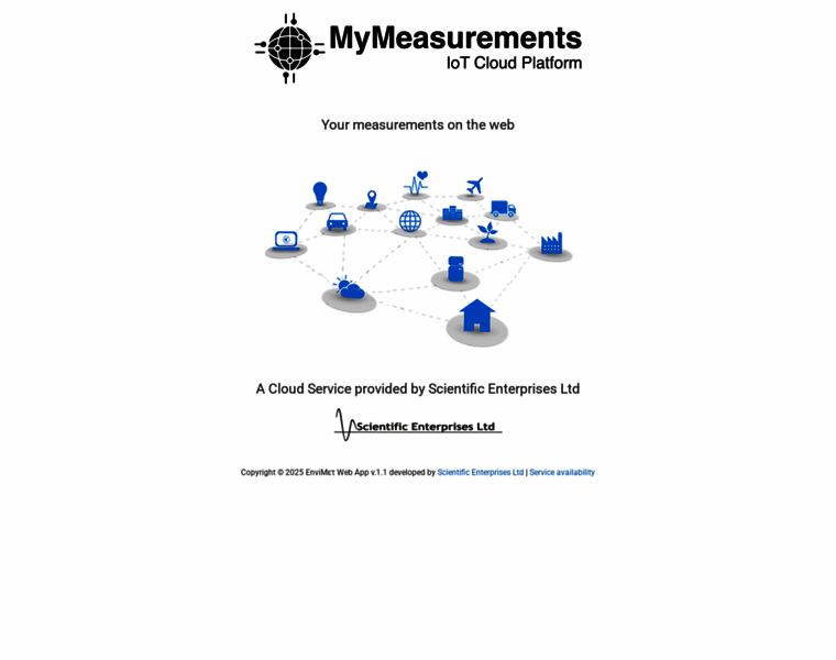 Mymeasurements.eu thumbnail