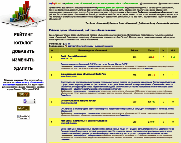 Mytopboard.ru thumbnail Mytopboard.ru thumbnail