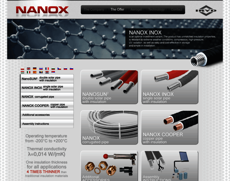 Nanox.pl thumbnail