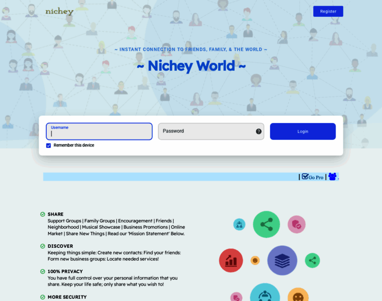 Nichey.net thumbnail Nichey.net thumbnail