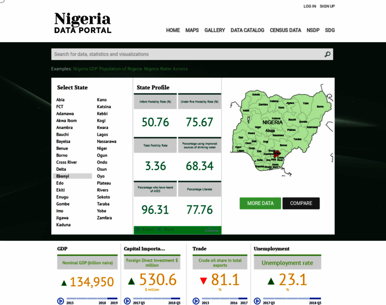 Nigeria.opendataforafrica.org thumbnail