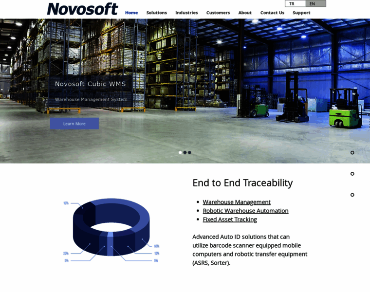 Novosoft.com.tr thumbnail