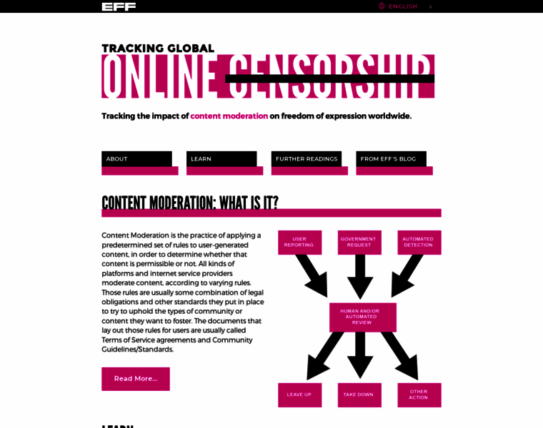 Onlinecensorship.org thumbnail