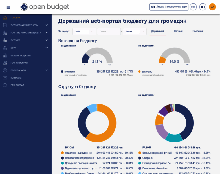 Openbudget.gov.ua thumbnail