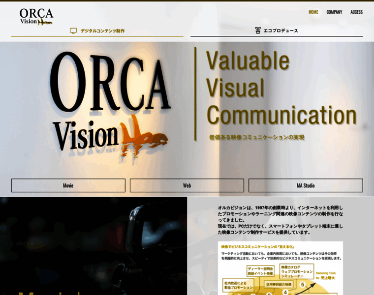Orcavision.co.jp thumbnail