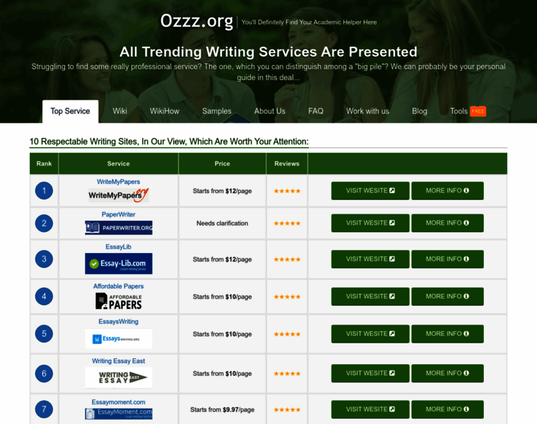 Ozzz.org thumbnail
