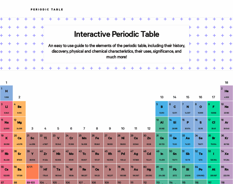 Periodic-table.com thumbnail