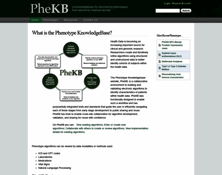 Phekb.org thumbnail