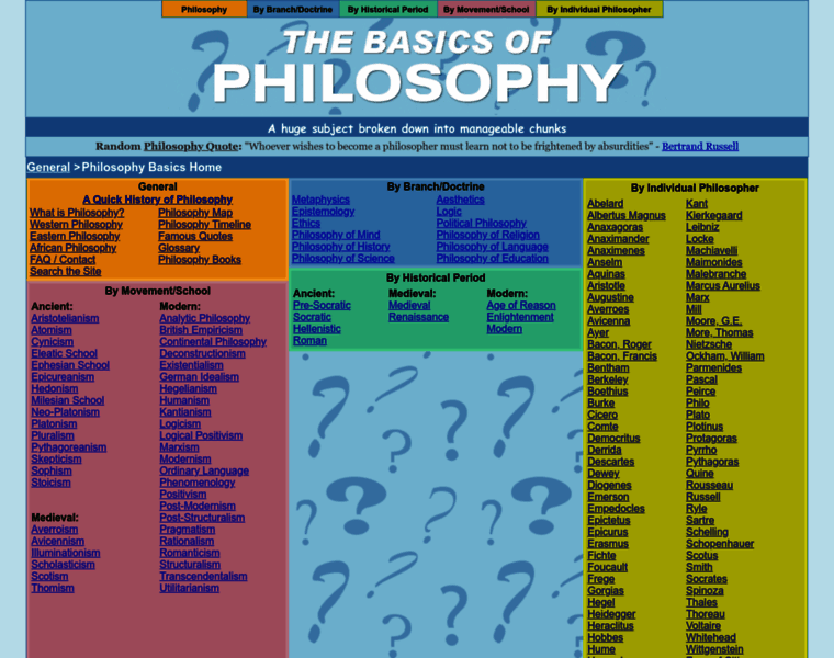 Philosophybasics.com thumbnail