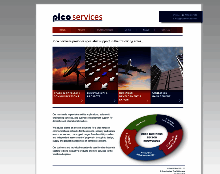 Picoservices.co.uk thumbnail