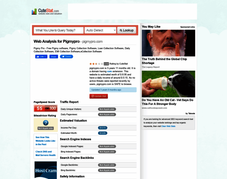 Pigmypro.com.cutestat.com thumbnail