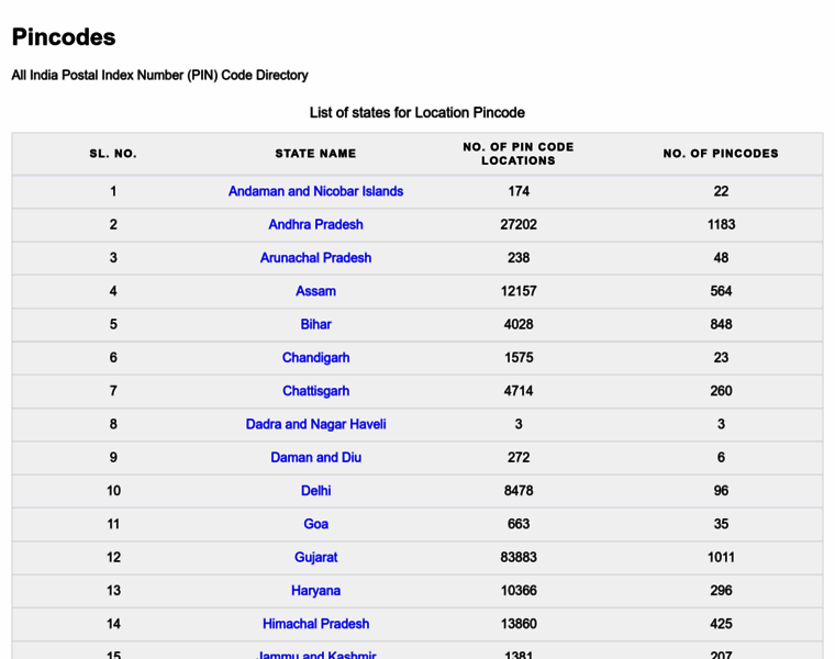 Pincodes.org thumbnail
