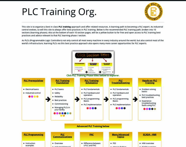 Plc-training.org thumbnail