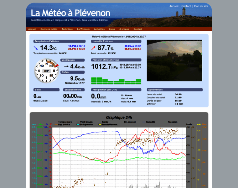 Plevenon-meteo.info thumbnail