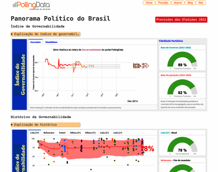 Pollingdata.com.br thumbnail