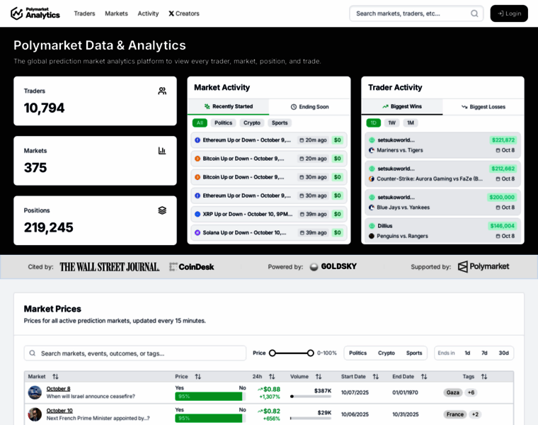 Polymarketanalytics.com thumbnail Polymarketanalytics.com thumbnail