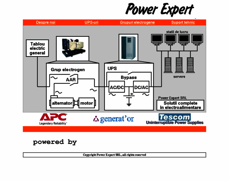 Powerexpert.ro thumbnail