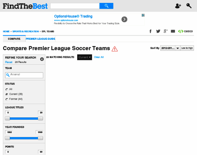 Premier-league-teams.findthedata.org thumbnail