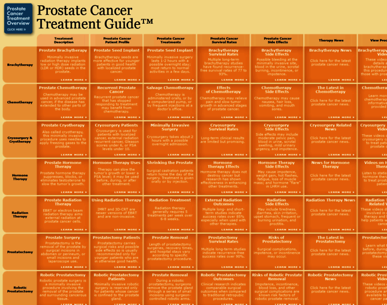 Prostate-cancer.com thumbnail