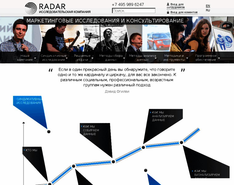 Radar-survey.ru thumbnail