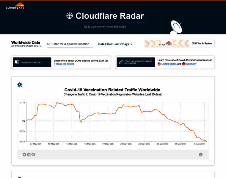 Radar.cloudflare.com thumbnail