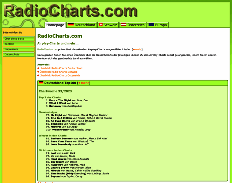 Radiocharts.com thumbnail