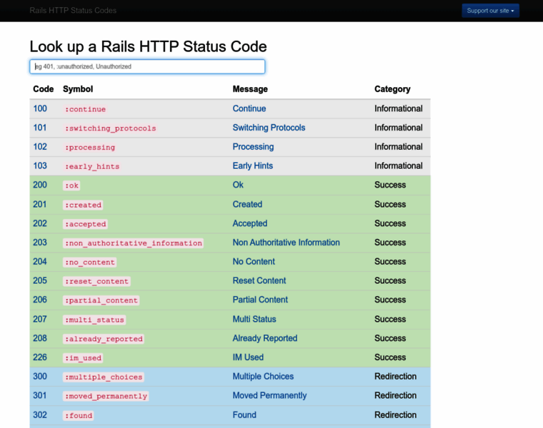 Railsstatuscodes.com thumbnail