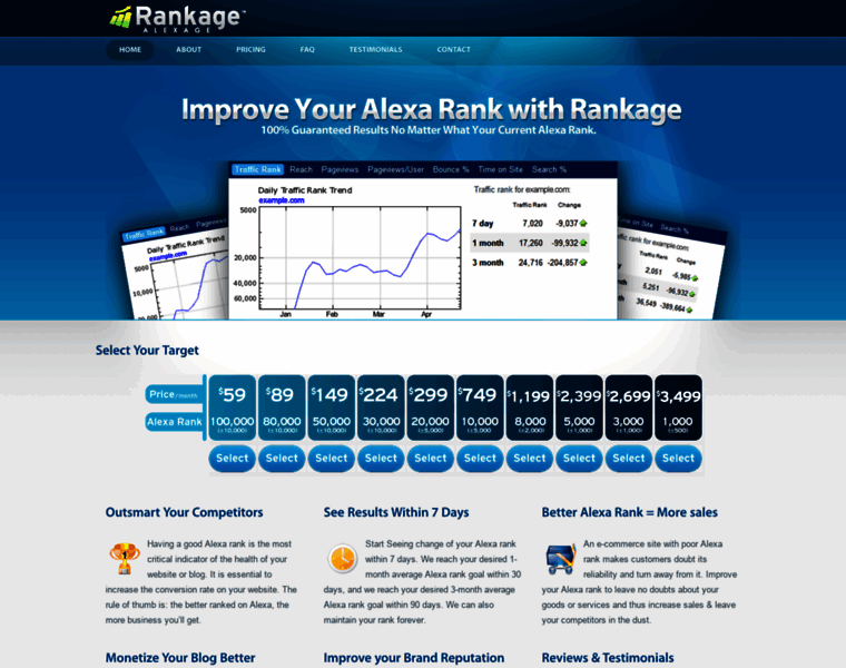 Rankage.com thumbnail