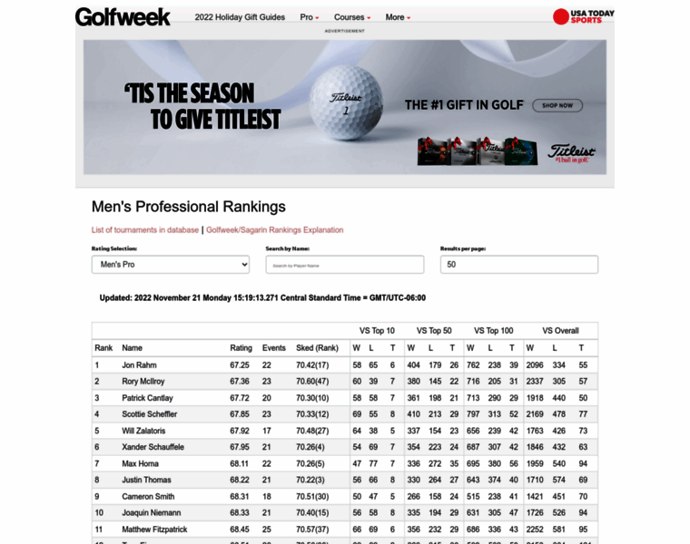Rankings.golfweek.com thumbnail