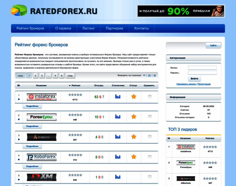 Ratedforex.ru thumbnail