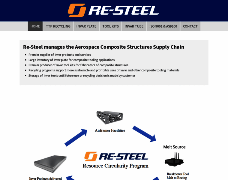 Re-steel.com thumbnail