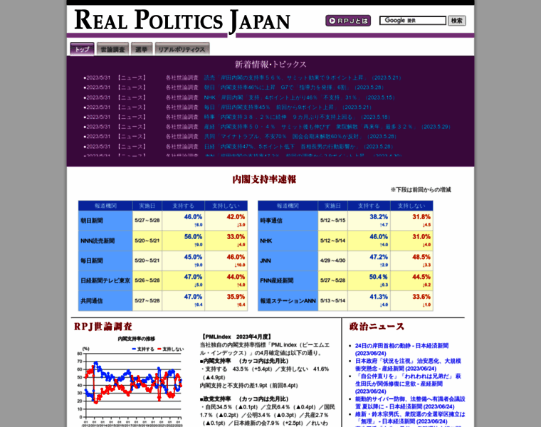 Realpolitics.jp thumbnail