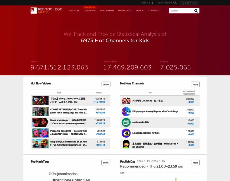 redtoolbox.io at WI. RedToolBox.io - Youtube Data Analytics Tool
