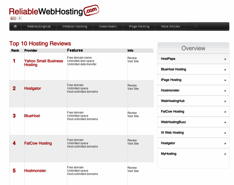 Reliablewebhosting.com thumbnail