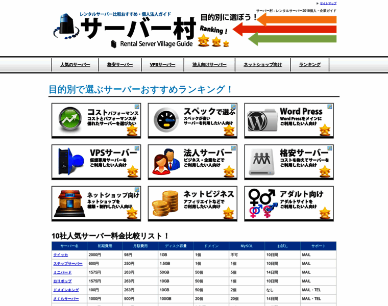 Rensaba-guide.net thumbnail