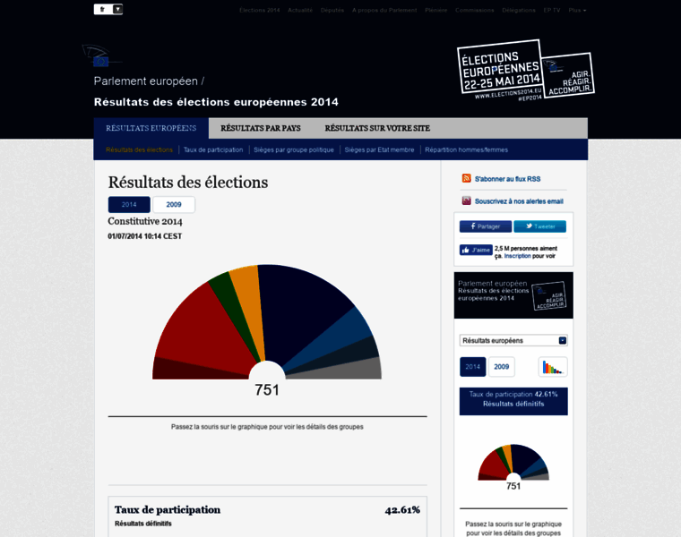 Resultats-elections2014.eu thumbnail