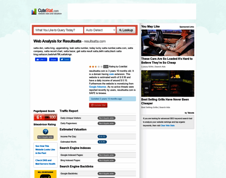 Resultsatta.com.cutestat.com thumbnail