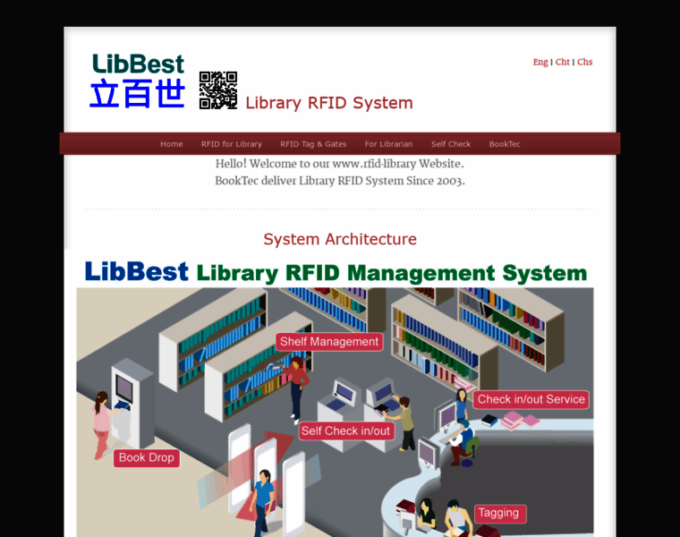 Rfid-library.com thumbnail