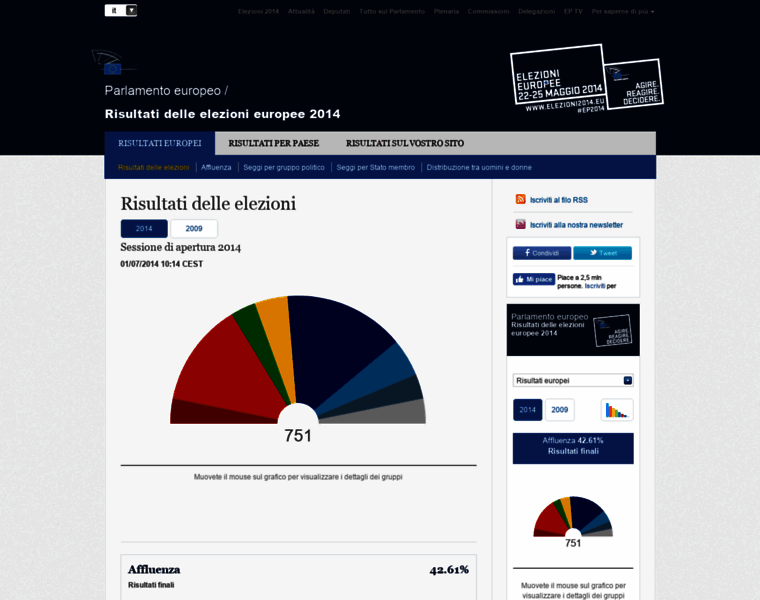 Risultati-elezioni2014.eu thumbnail