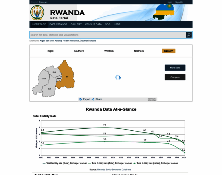 Rwanda.opendataforafrica.org thumbnail