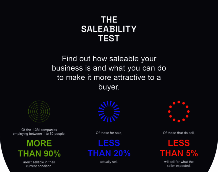 Saleabilitytest.com thumbnail