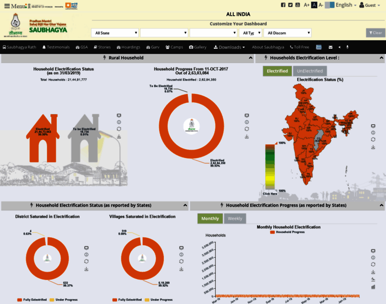 Saubhagya.gov.in thumbnail Saubhagya.gov.in thumbnail