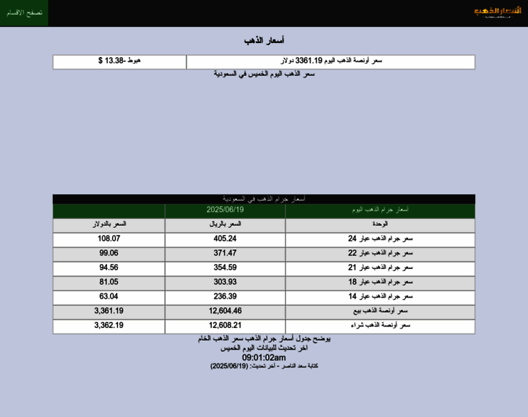 Saudigoldprice.com thumbnail