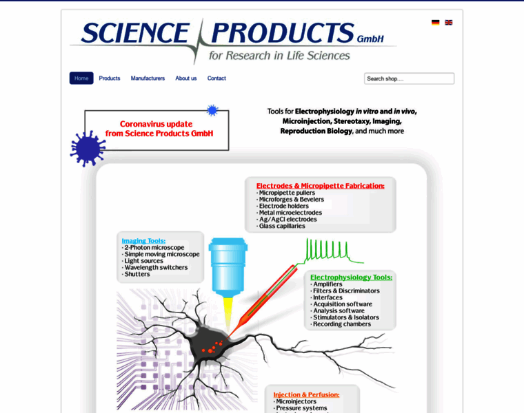 Science-products.com thumbnail