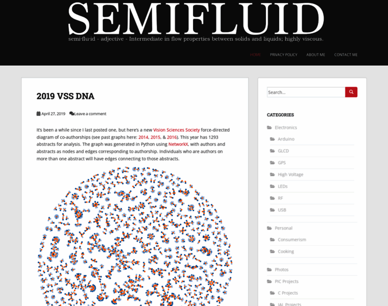 Semifluid.com thumbnail
