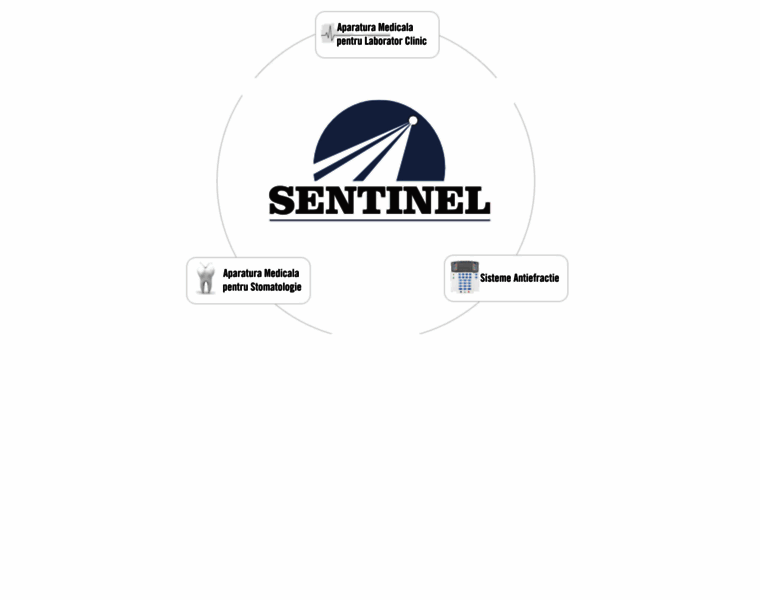 Sentinels.ro thumbnail