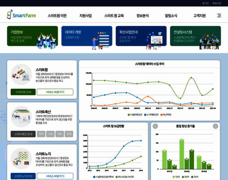 Smartfarmkorea.net thumbnail